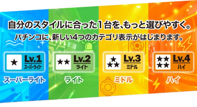 日工組パチンコ「新しい4つのカテゴリ」